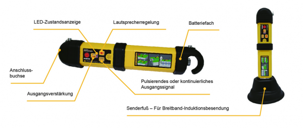 Übersicht vscan Sender Übersicht vscan Sender